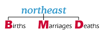 North East BMD